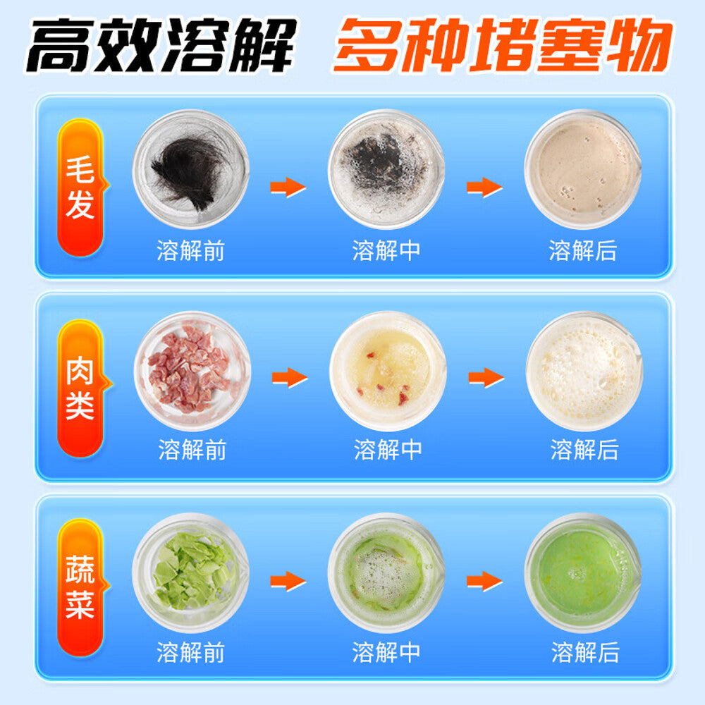 LaoGuanJia-Pipeline-Dredge-Drain-Unclogging-Gel-–-Fast-Acting-5-Minute-Formula,-1kg---Heavy-Duty-Drain-Cleaner-Gel-for-Kitchen-&-Bathroom-Pipes-3