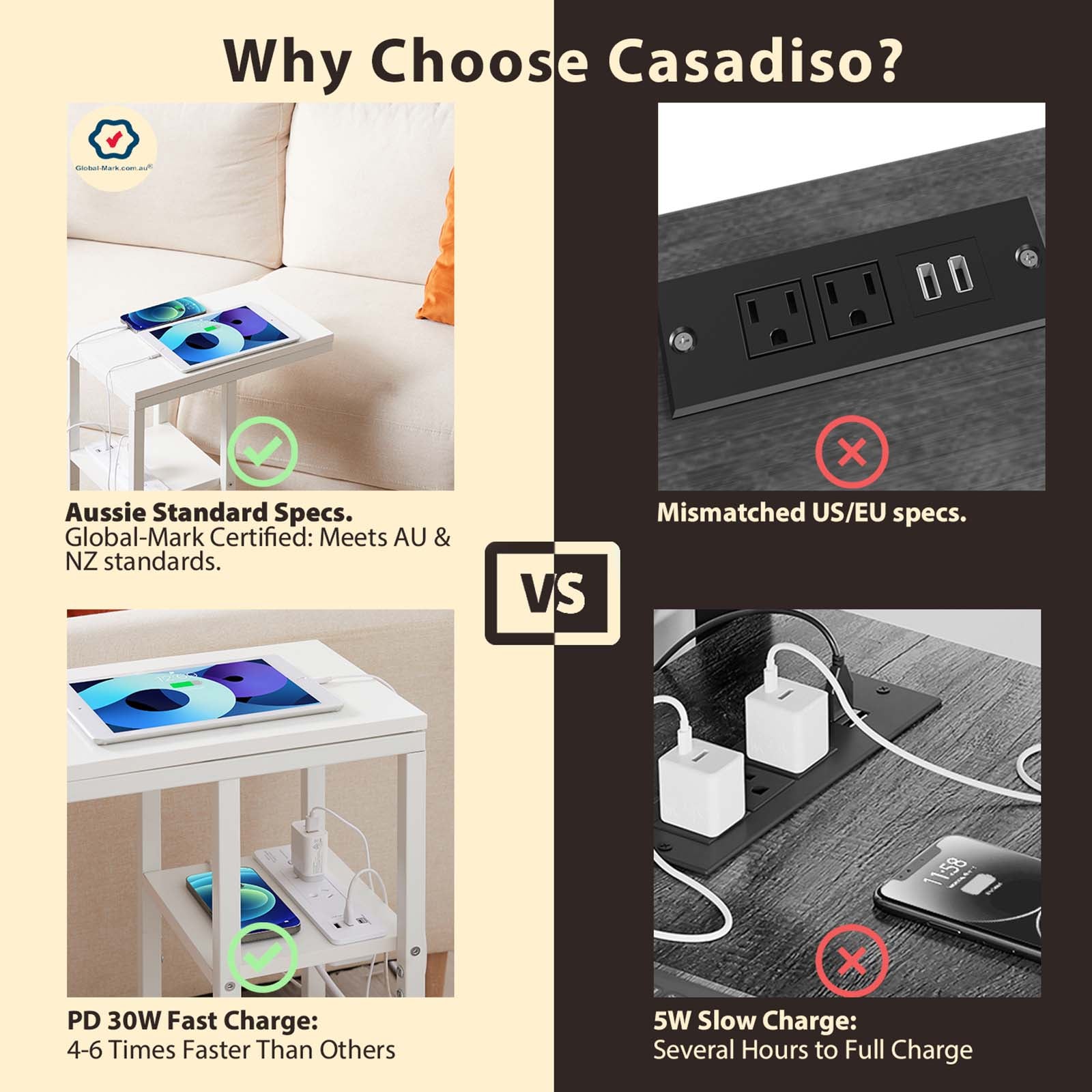 Bàn C Đa Năng Casadiso 1 chiếc – sofa/giường hẹp tích hợp ổ cắm điện & USB