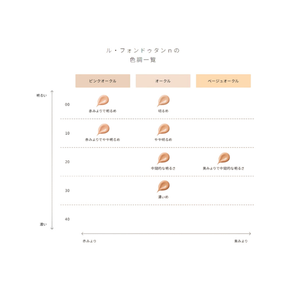 cl-de-peau-beaut-the-foundation-30ml-shade-oc10-japan-version-cream-foundation-5